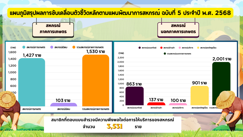 ความพึงพอใจ แผนภูมิ 68png