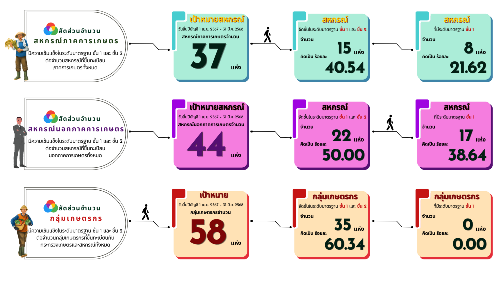 สัดส่วนปี 68png