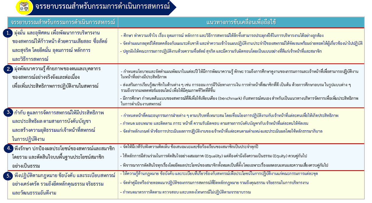 กรรมการดำเนินการสหกรณ์ 1