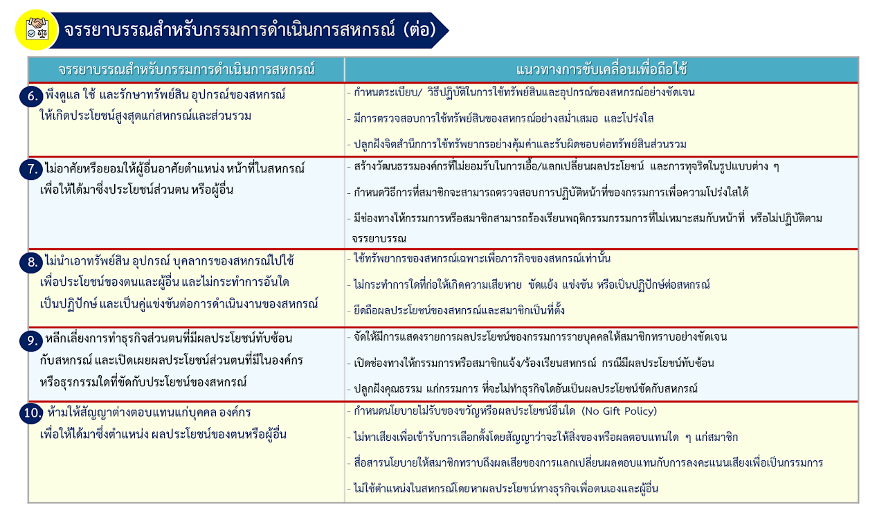 กรรมการดำเนินการสหกรณ์ 2