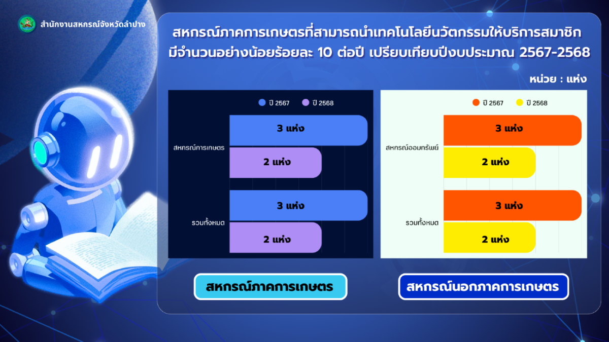 การเปรียบเทียบปี2567 และ 2568png