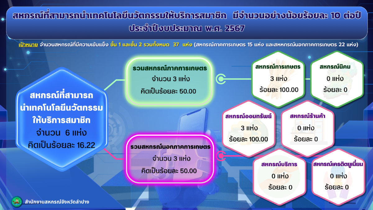 ปี2567 นวัตกรรม