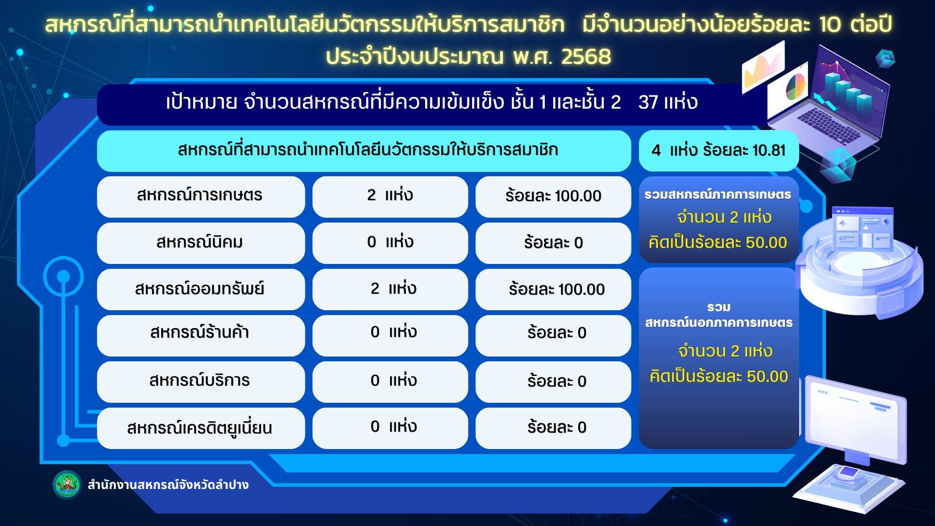 ปี2568 นวัตกรรม
