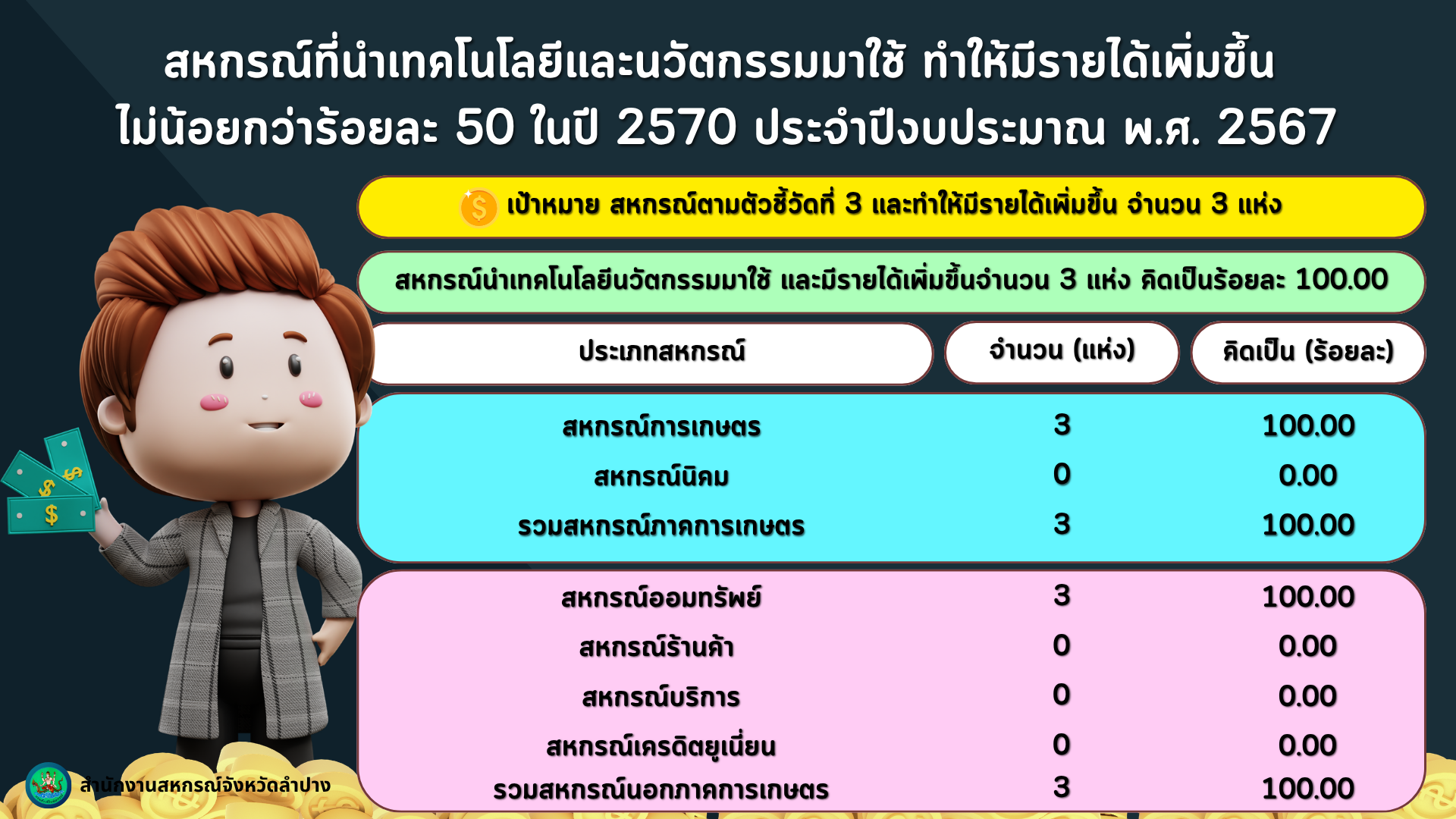 ปี 2567