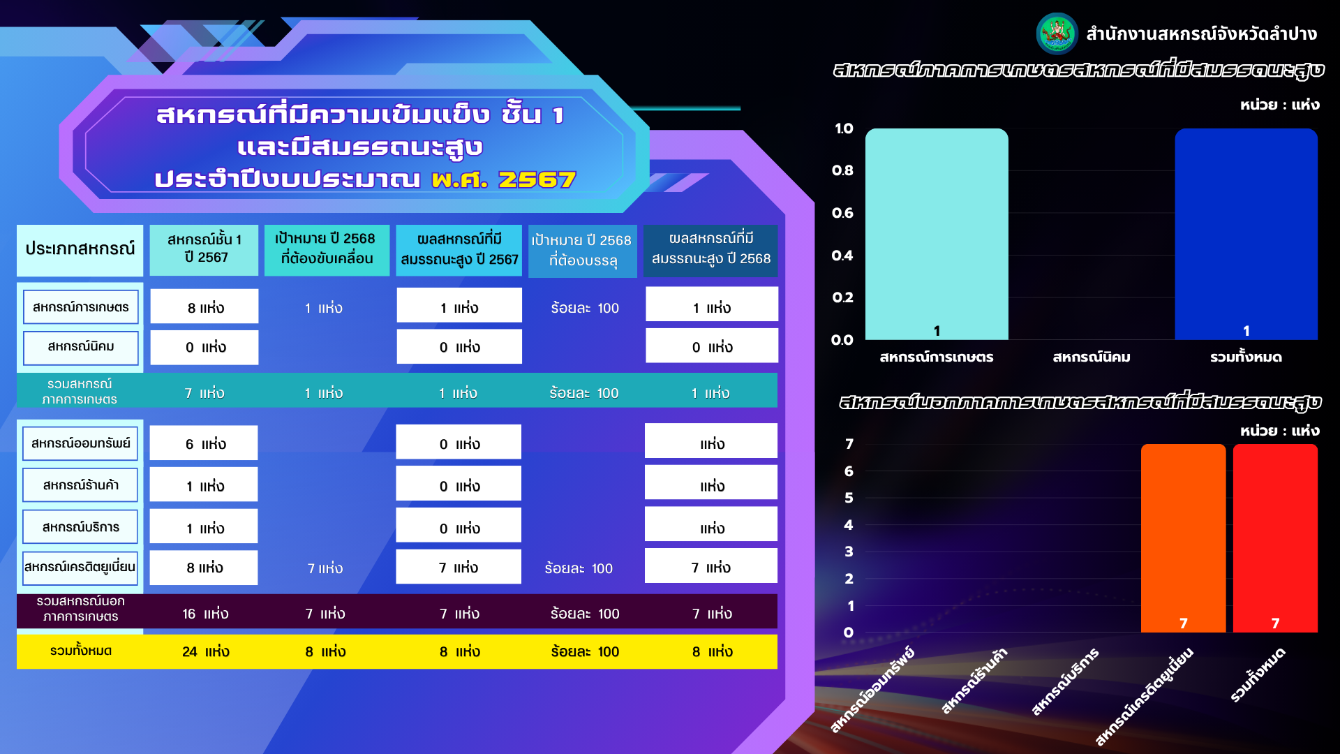 ปี 67 สมรรถนะ