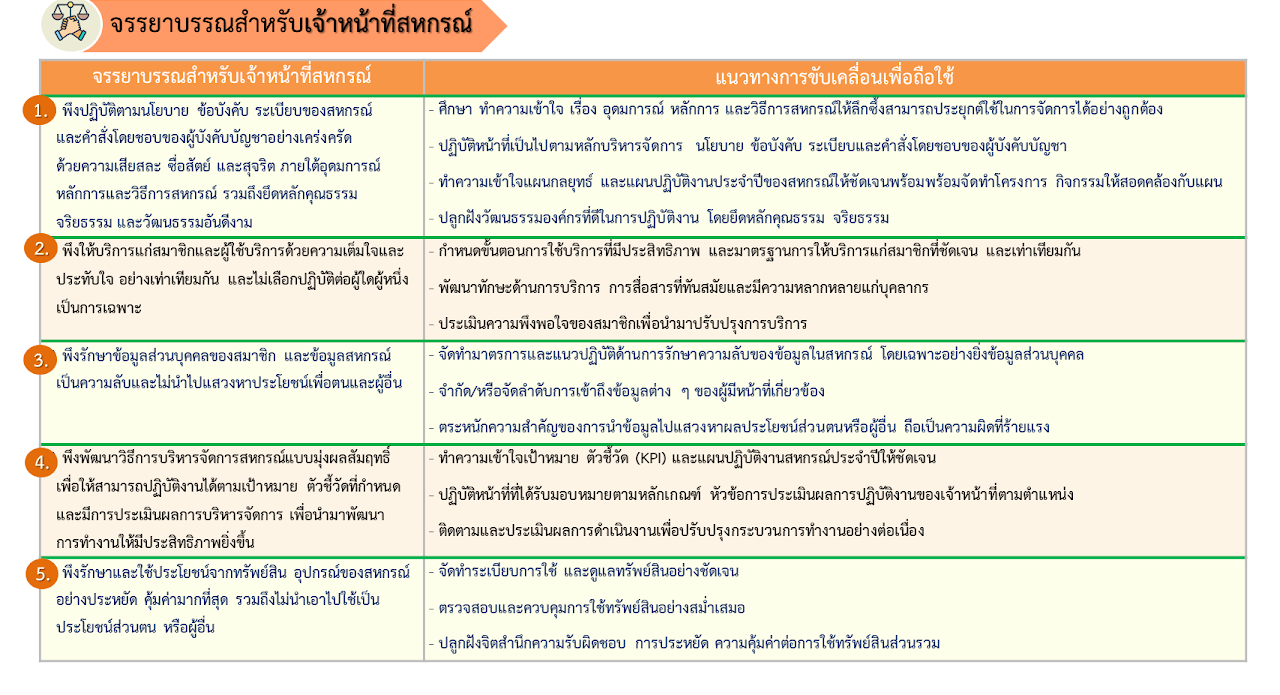 เจ้าหน้าที่สหกรณ์ 1