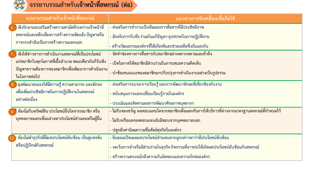 เจ้าหน้าที่สหกรณ์ 2