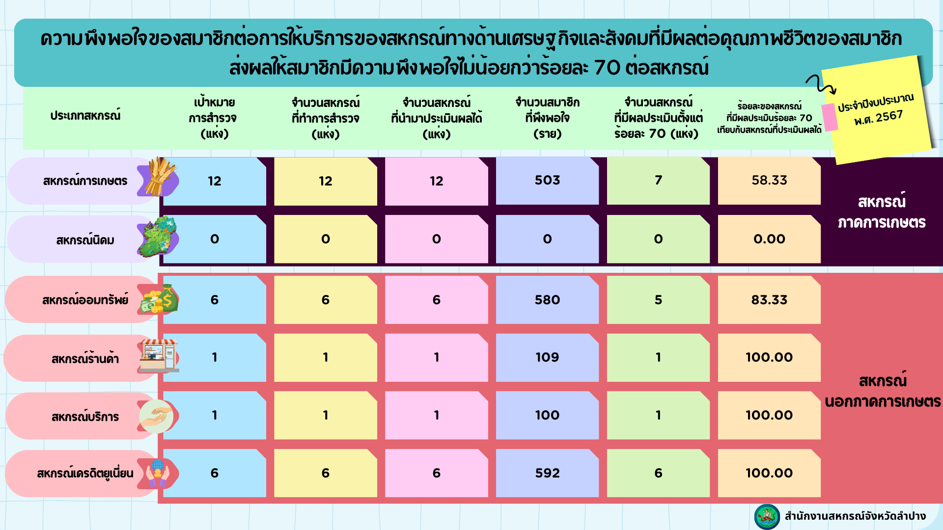 แก้ไขปี 2567